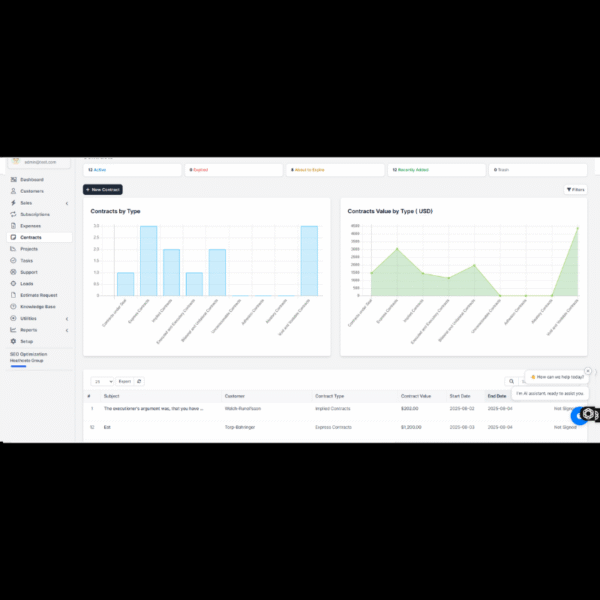 Perfex CRM Project Management Dashboard
